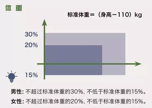 城乡人口比重_中国高等教育人口比重(3)