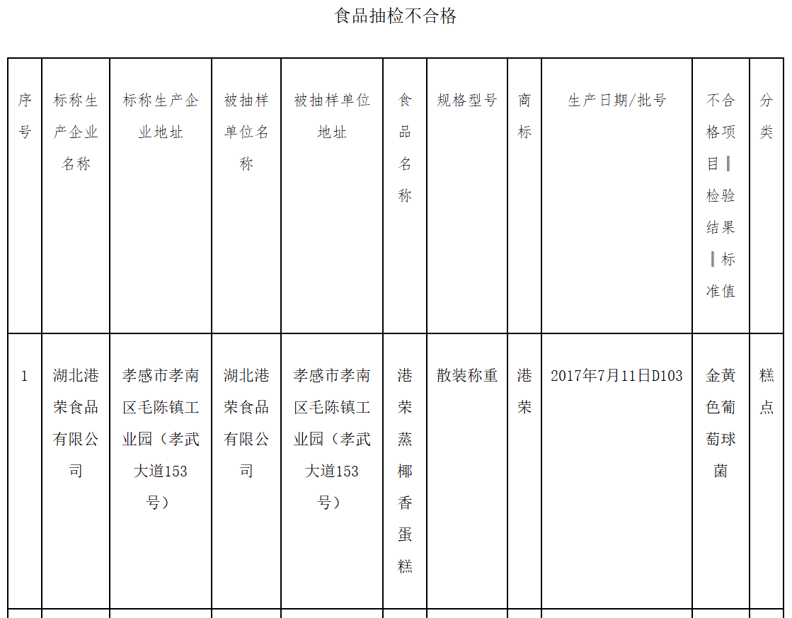 2017揭阳总量经济_2017揭阳军训基地图片(3)