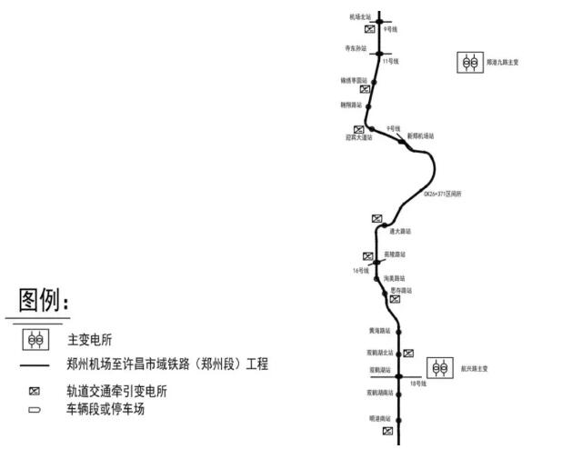 确定郑州机场至许昌市域铁路工程(郑州段(本工程)北起港区的机场北站