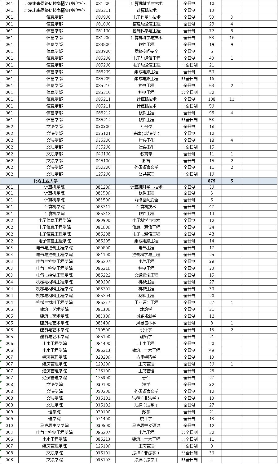 各个年龄的属相列表 6bb956cc6e164eaa9f3801d5c8b1a8e6.jpeg