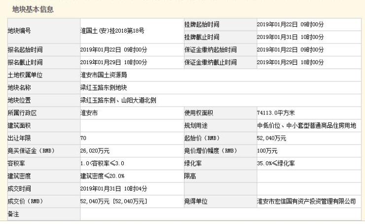 买卖人口网站_竞拍网站疑卷钱数百万 用户无法将虚拟货币变现