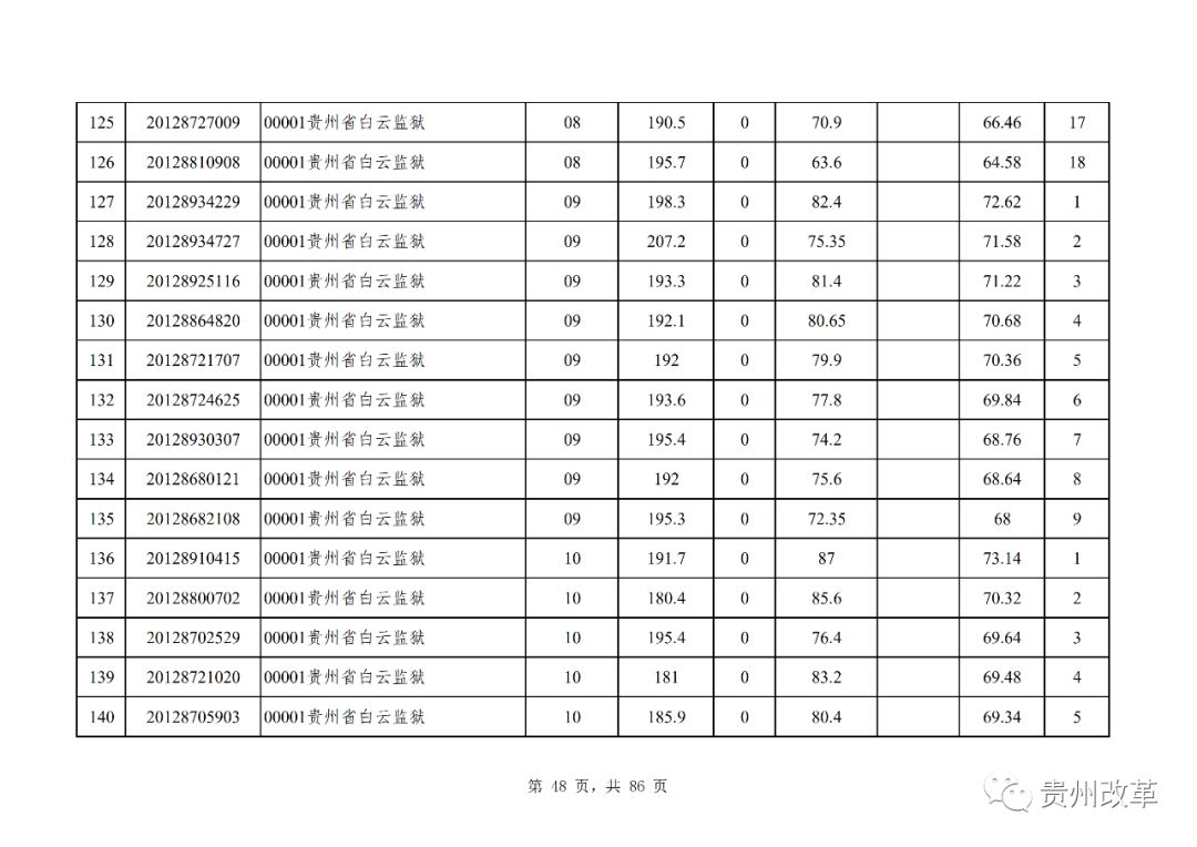 2019公务员成绩排名_公务员考试成绩(2)