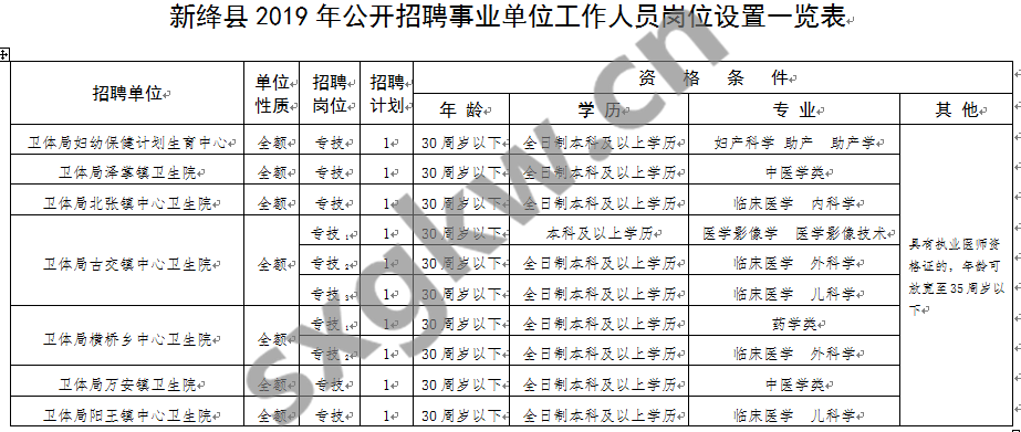 运城人口表_运城盐湖(3)