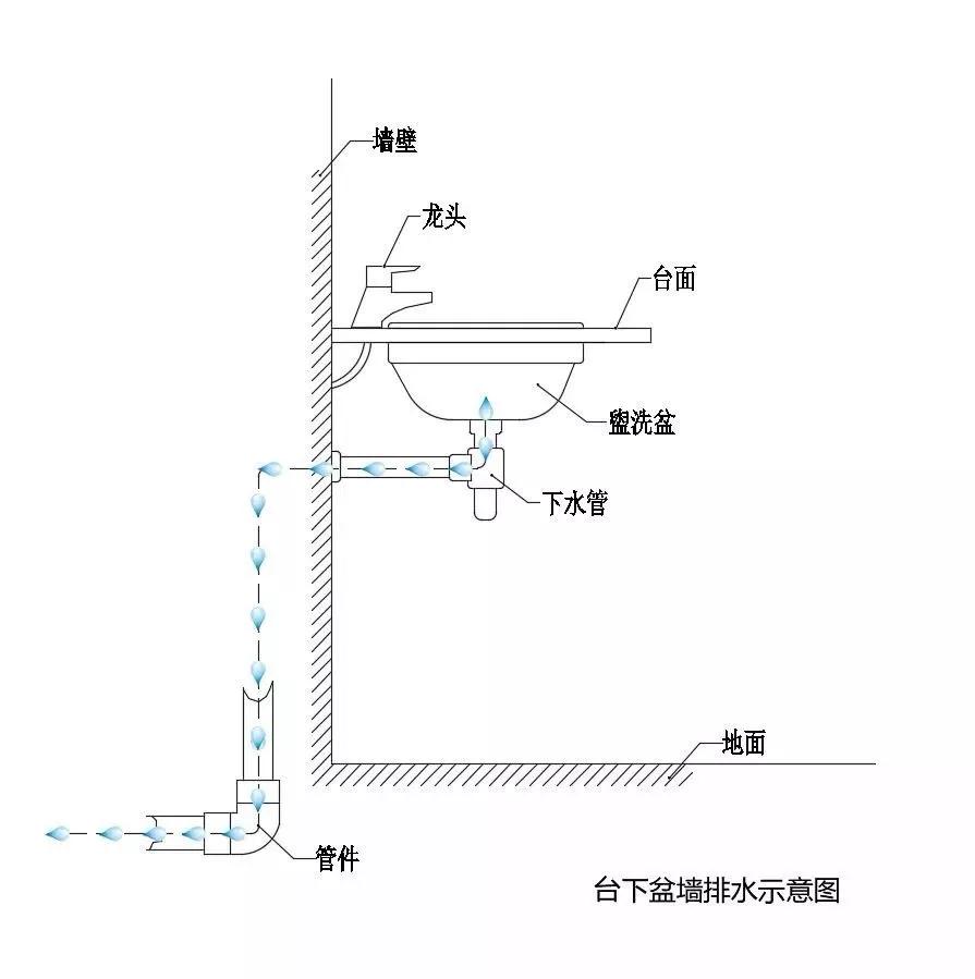 装了墙排的卫生间,让人移不开眼!_排水