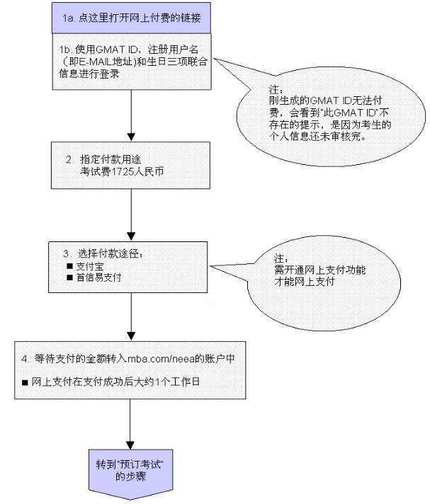 Sample gmat essay answers image