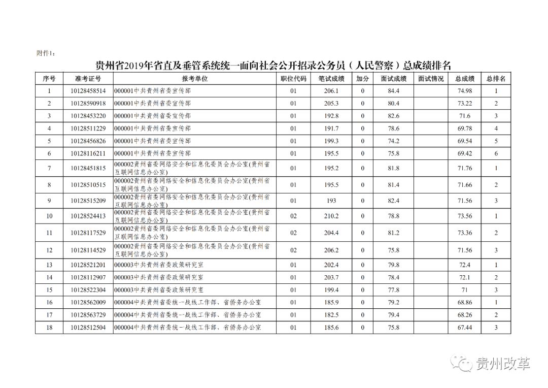 贵州县城人口排名_贵州黔南州各市县人口排行 都匀市最多,瓮安县第二,荔波县(2)