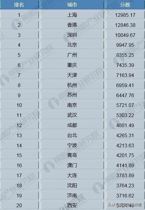 深圳it排名_深圳高楼大厦排名