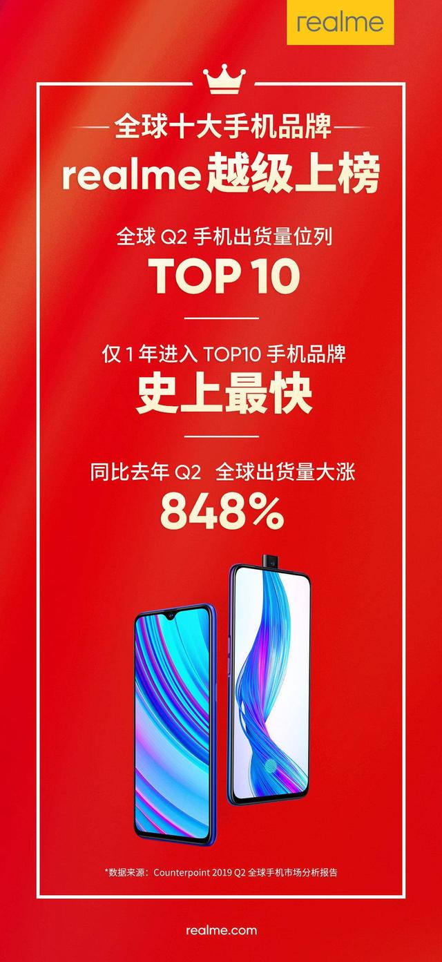 史上最快!Realme仅1年进入全球十大手机品牌 真钱捕鱼官方网站