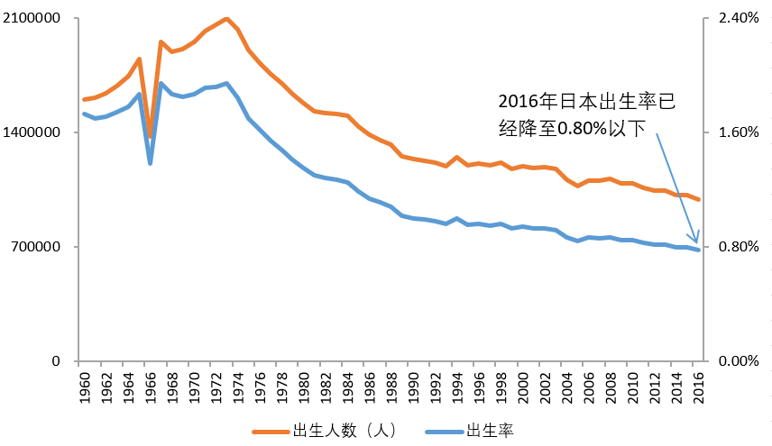 日本老龄人口_16张图看懂一惊人事实 低油价并不是好事(3)