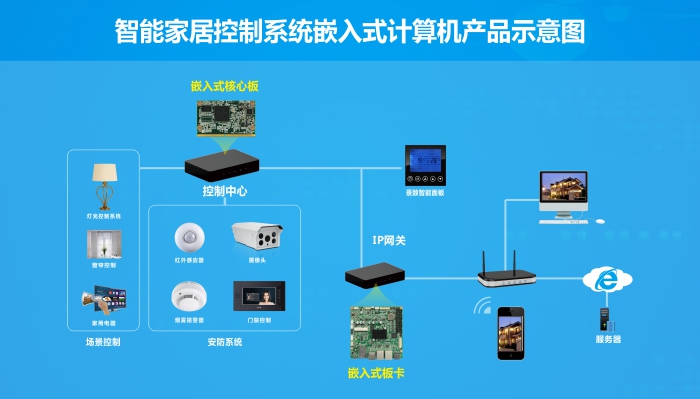 工控排名_工控互联网电力全自动(3)