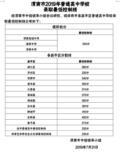 关于武汉中考335分补录的信息