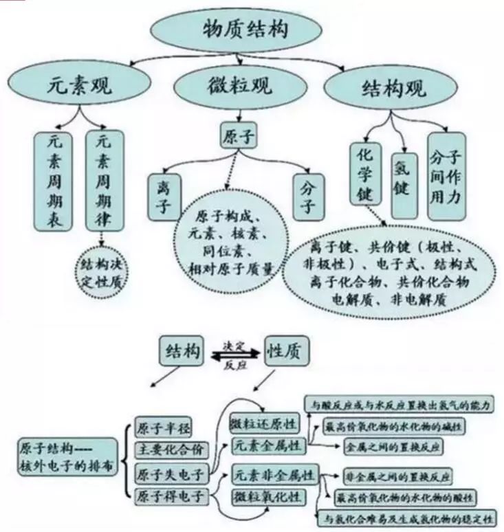 高中如何学习化学生物 8605dfd23dfb489ab2e35848dee41c0b.jpeg