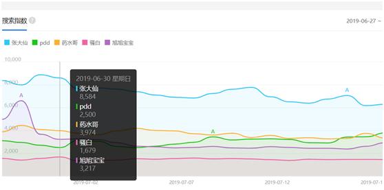 全网第一主播是谁?不是旭旭宝宝也并非PDD,而