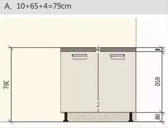 橱柜高度,尺寸如何设定 橱柜台面高度设计
