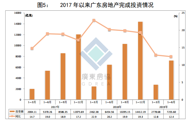 以及建的房子算gdp吗_8倍 楼市,这个新记录不知道该喜该忧(3)