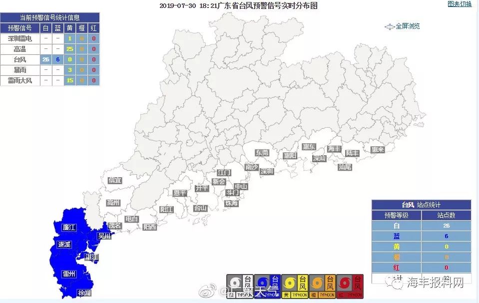 已生成,汕尾发布白色预警!海丰天气将变成.