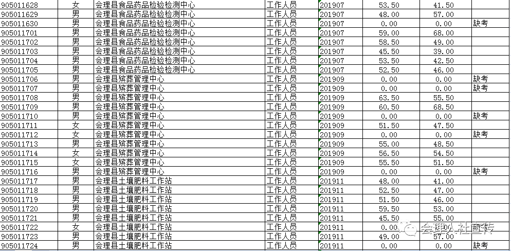 符合人口_人口普查(3)