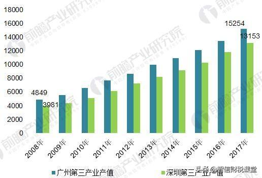 中国经济总量中的中小企业占比_中汽车中国市场占比图(3)