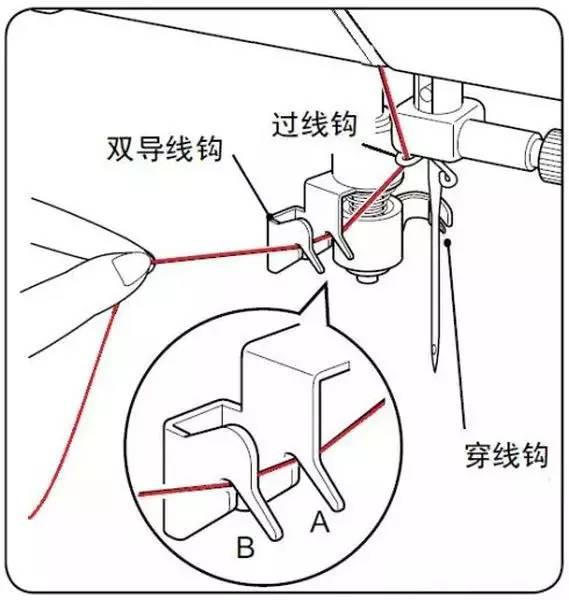 三种缝纫机自动穿线器的使用技巧及注意事项