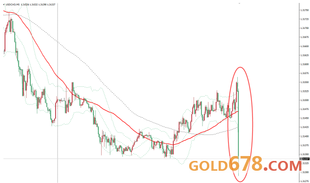 加拿大5月gdp_加拿大5月季调后GDP月率往期数据