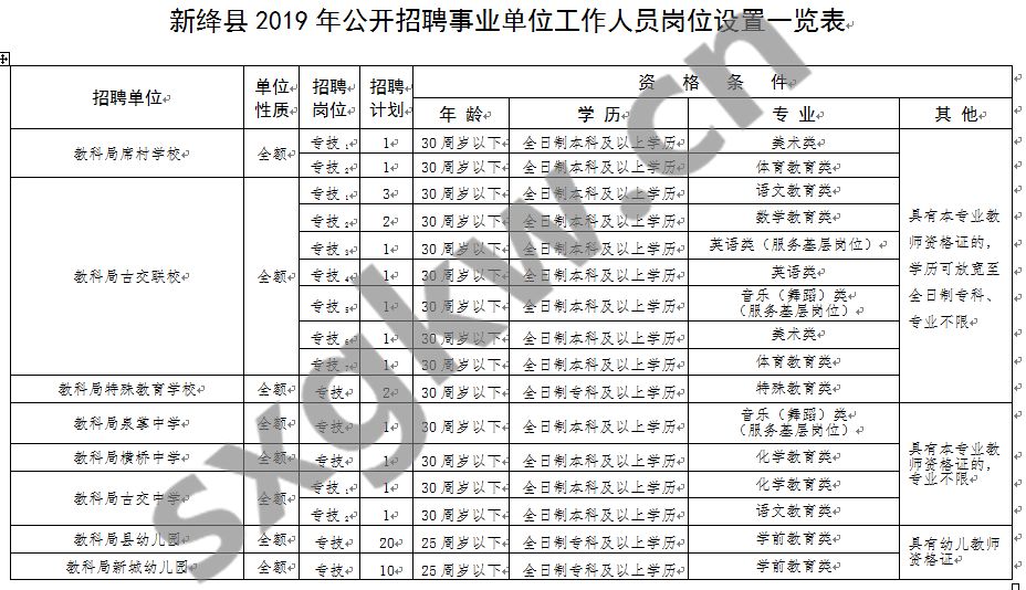 运城人口表_运城盐湖(2)