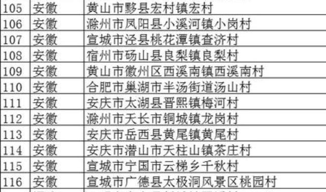 安徽省12个乡村入选首批全国乡村旅游重点村(附完整名单) 99真人赌钱