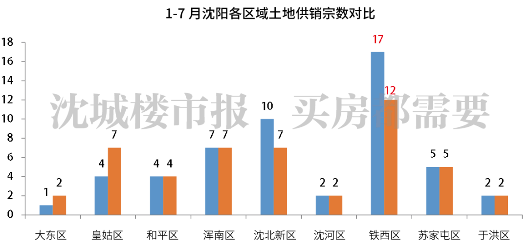 2019沈阳上半年经济总量_沈阳经济开发区地图(2)