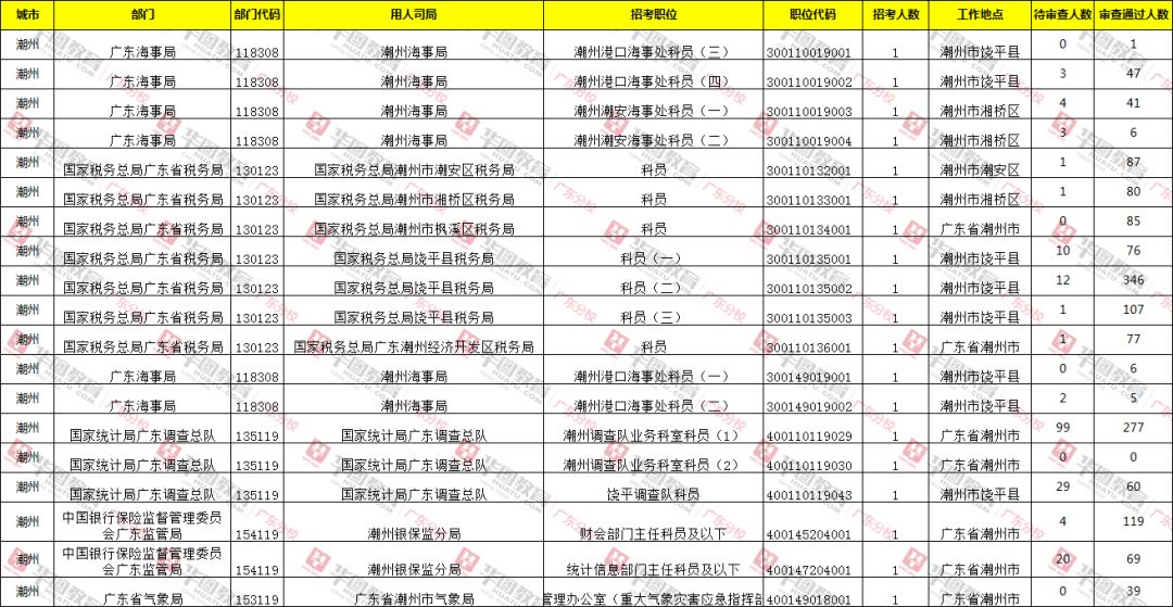 广东省人口数量_2017年广东人口大数据分析 常住人口增加170万 出生人口增加(2)