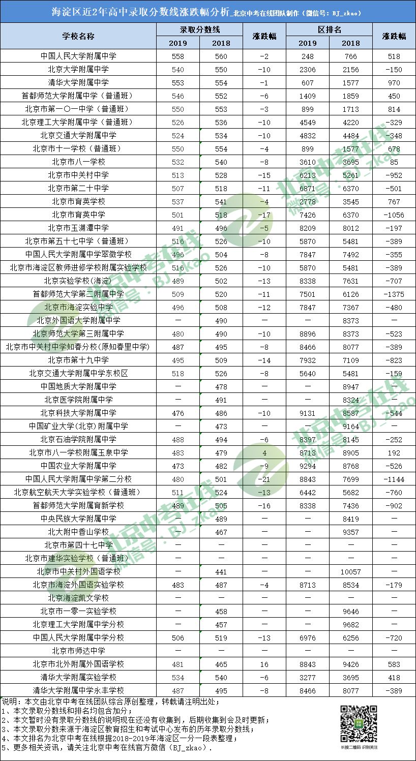 中考难度排名_中考钢琴难度(2)