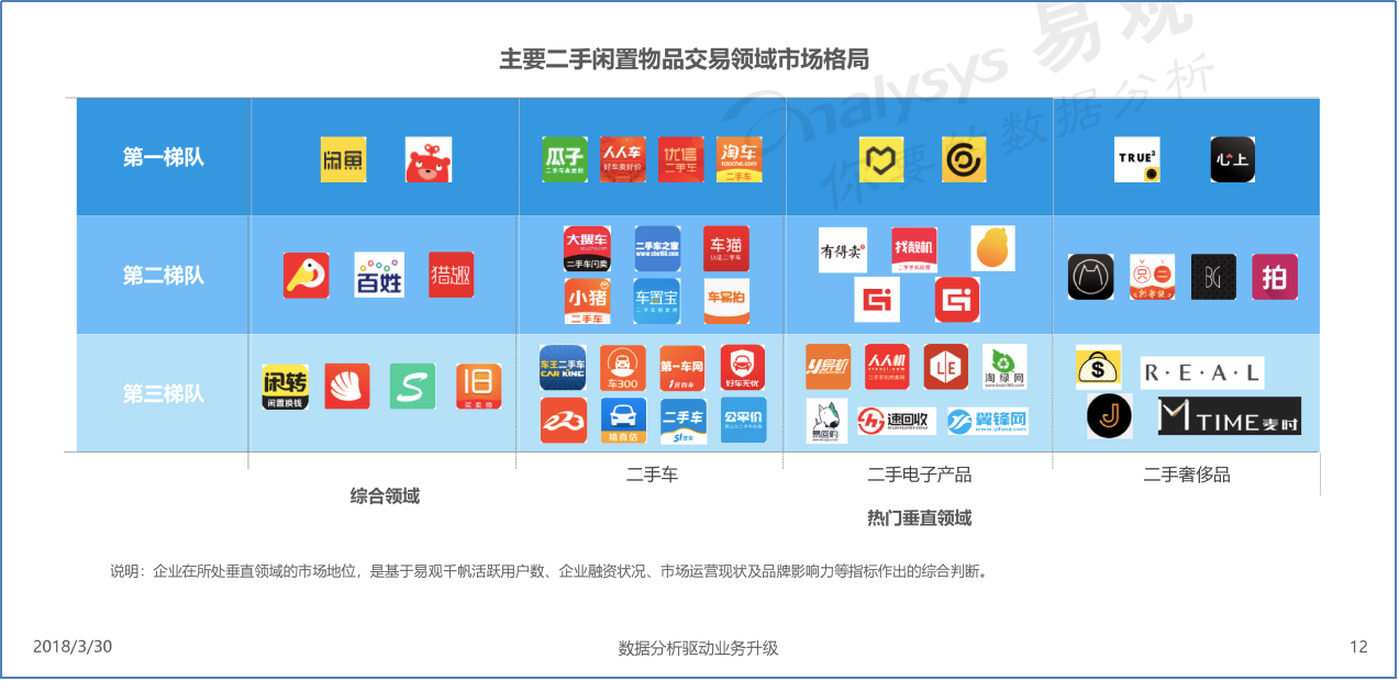 二手手机交易谁靠谱?闲鱼,转转,回收宝,爱回收评测