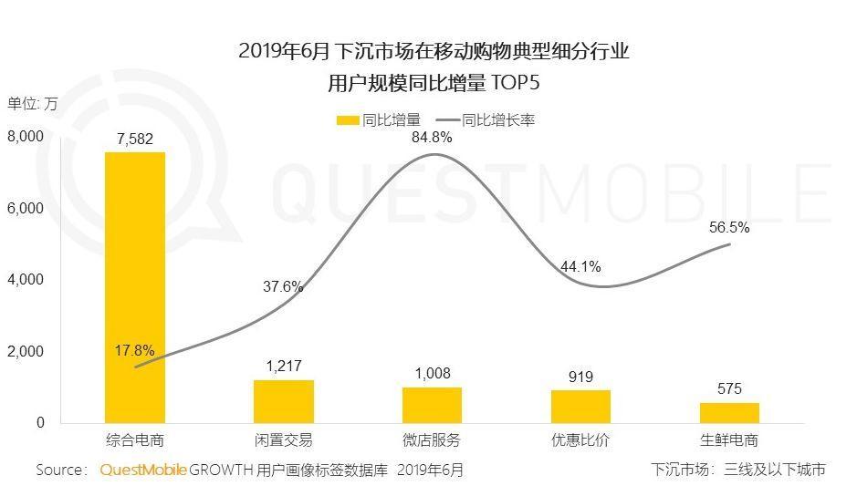 熊出没！二手物品的闲事，转转管定了