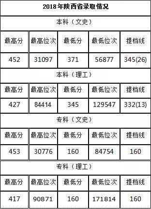 西安交通工程学院副校长徐炜做客2019年陕西普高招生微访谈