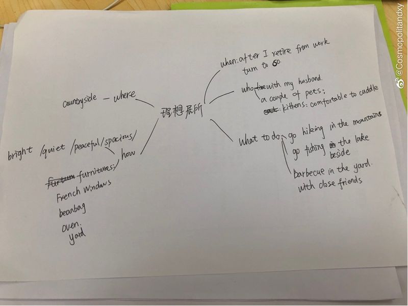 口语思维导图:wh-questions为主,细节越多越好 其实,输出类的考试比