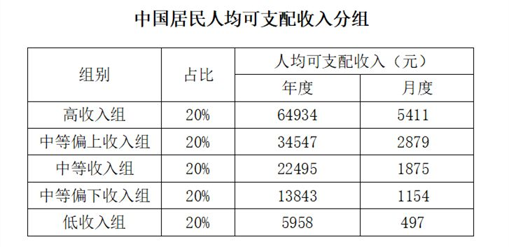 阿里人均收入_京东阿里营业收入对比(2)