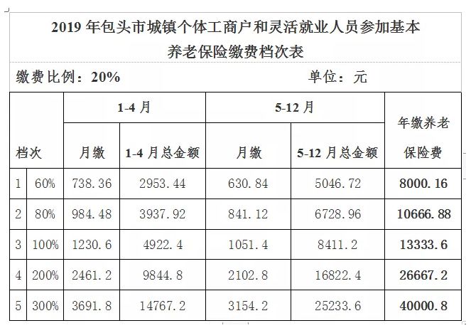 包头市人口有多少_包头市总人口多少(2)