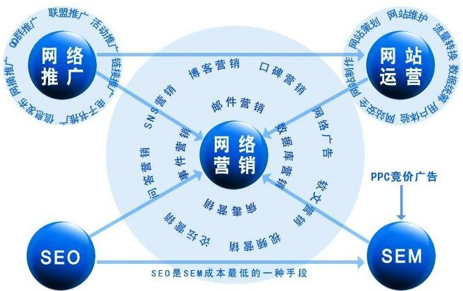 习戈：企业网络推广为何越来越难做？找对关键原因才能对症下药！