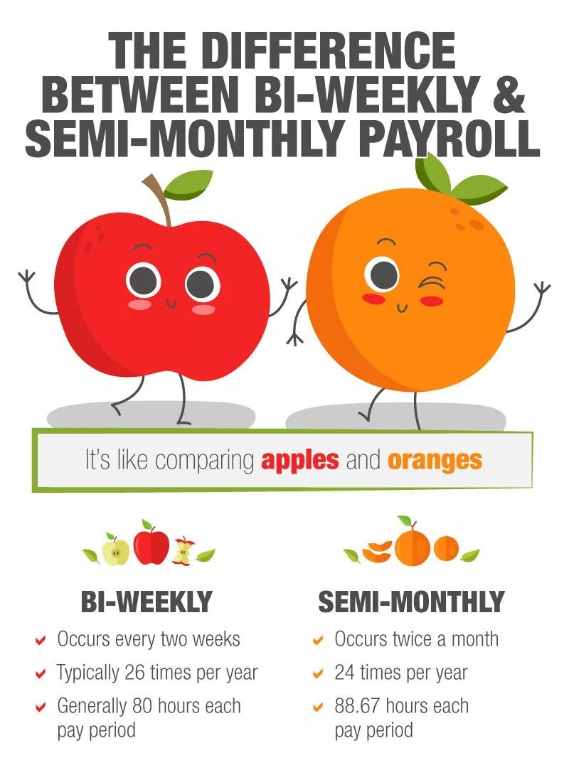 Semi Monthly Meaning In English