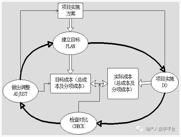 房地产开发成本包括哪些内容 a6b0b13740d64c91859de7f30f245034.png