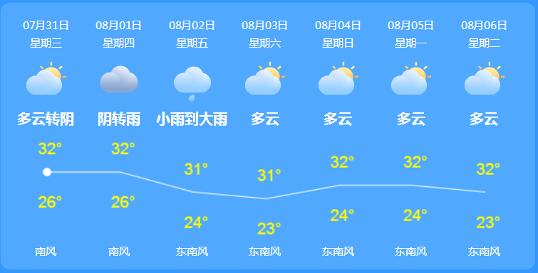 140年来最热！平度还要热到什么时候