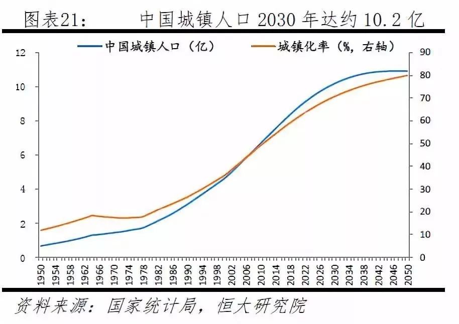 中国人口数据分析_人口老龄化数据分析图