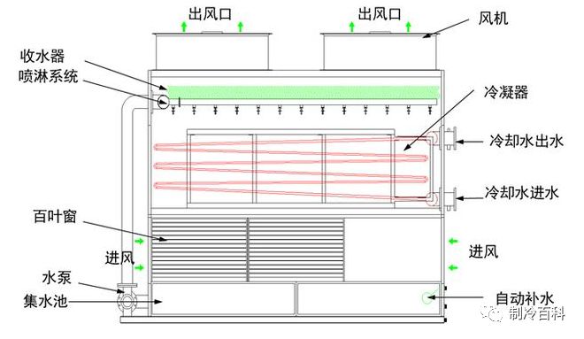 闭式泵的工作原理_漩涡泵 cwb型磁力旋涡泵