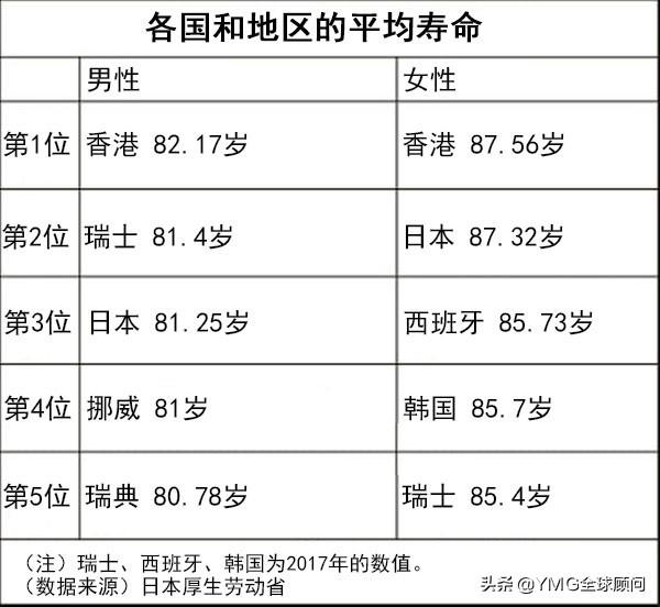 日本人人均寿命_日本人胡子照片(3)