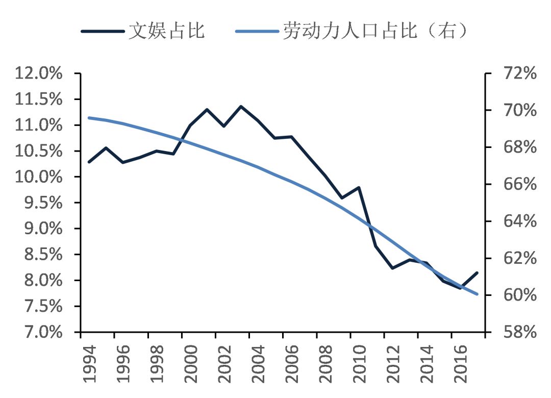 日本 劳动力人口_中国劳动力人口变化图(3)