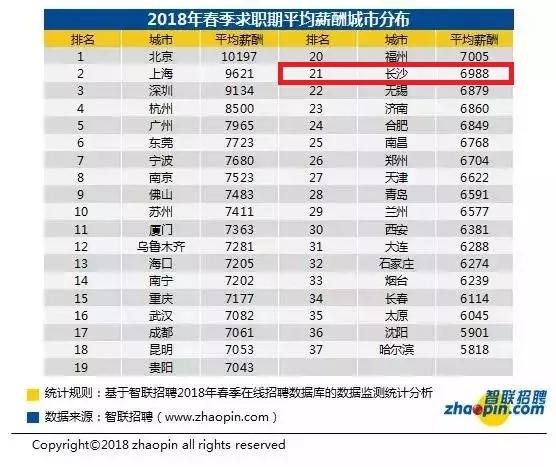 2019 人均 存款_银行存款日记账