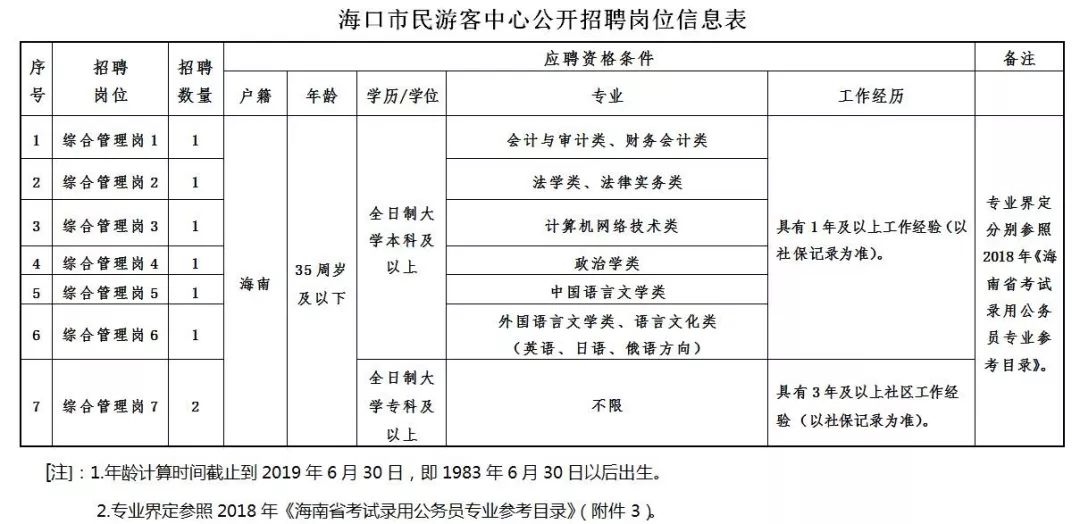 海口人口2019年总人数_海口地铁2020年规划图(2)