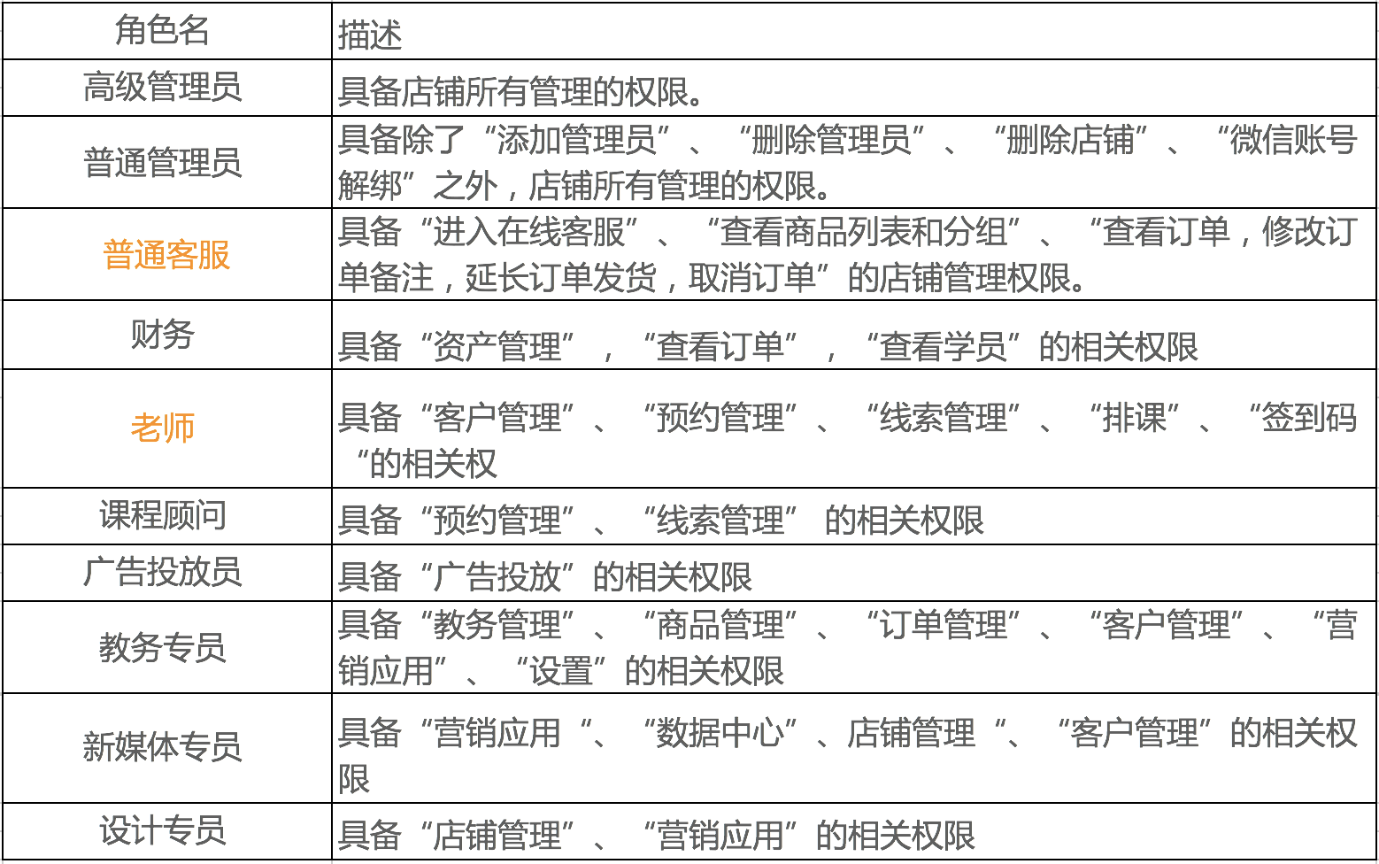 有赞教育可以实现的功能？功能简介