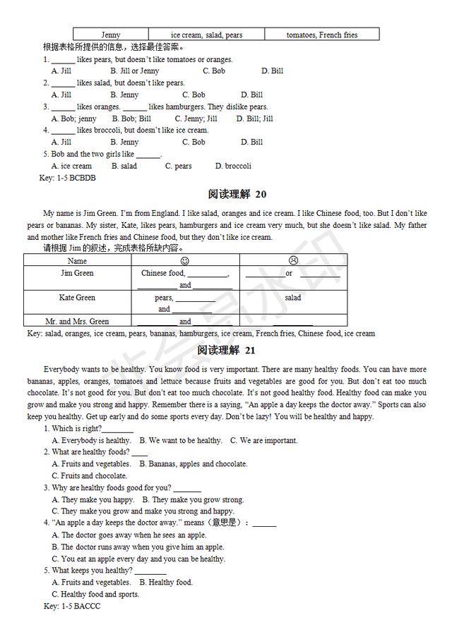 50篇英语阅读理解题!和考题类型一样,完胜你买
