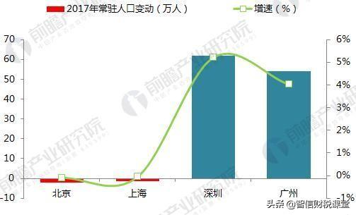广州真实人口_全球光纤光缆需求及FTTx发展现状分析
