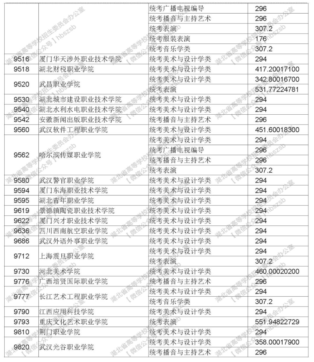 什么是高职高专提前批志愿填报 c5eddccf1f3448c0a90693fbdd949c64.jpeg