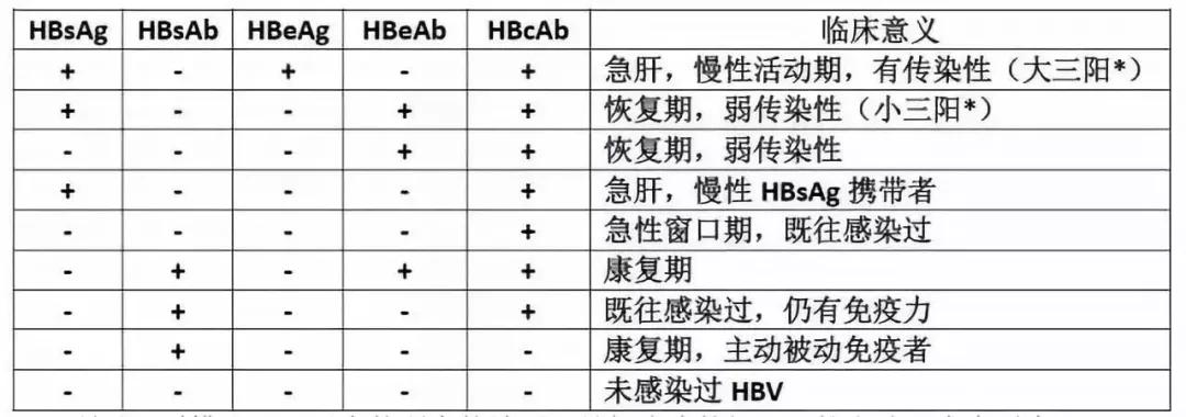 从肝炎到肝癌,仅一步之遥?!